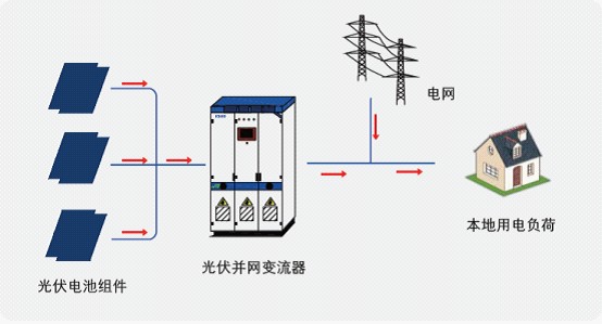 家庭併網光伏發電系統的優化設計