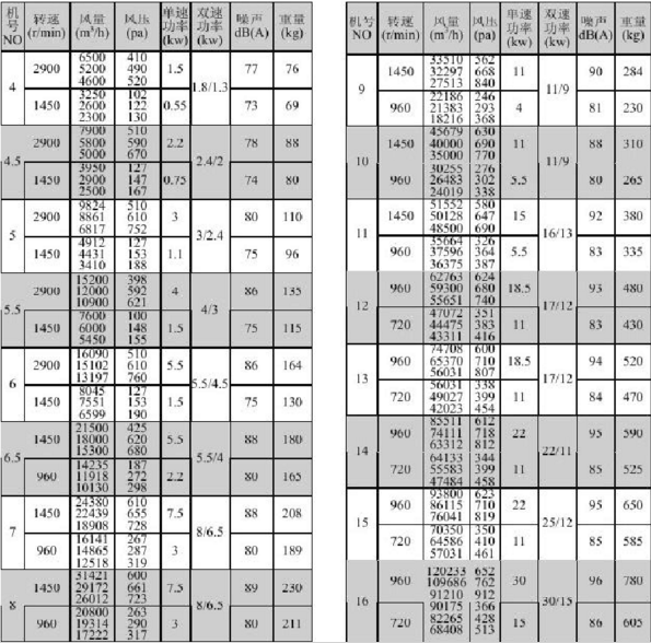 排烟风机的型号排烟风机的生产厂家排烟风机的应用