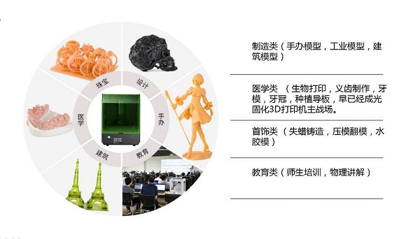 3D打印技术，三大特点引领未来制造革命