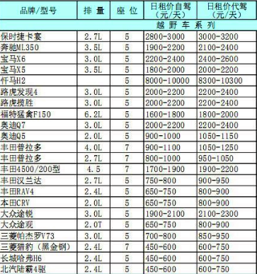 成都租豐田越野車價格一覽表.