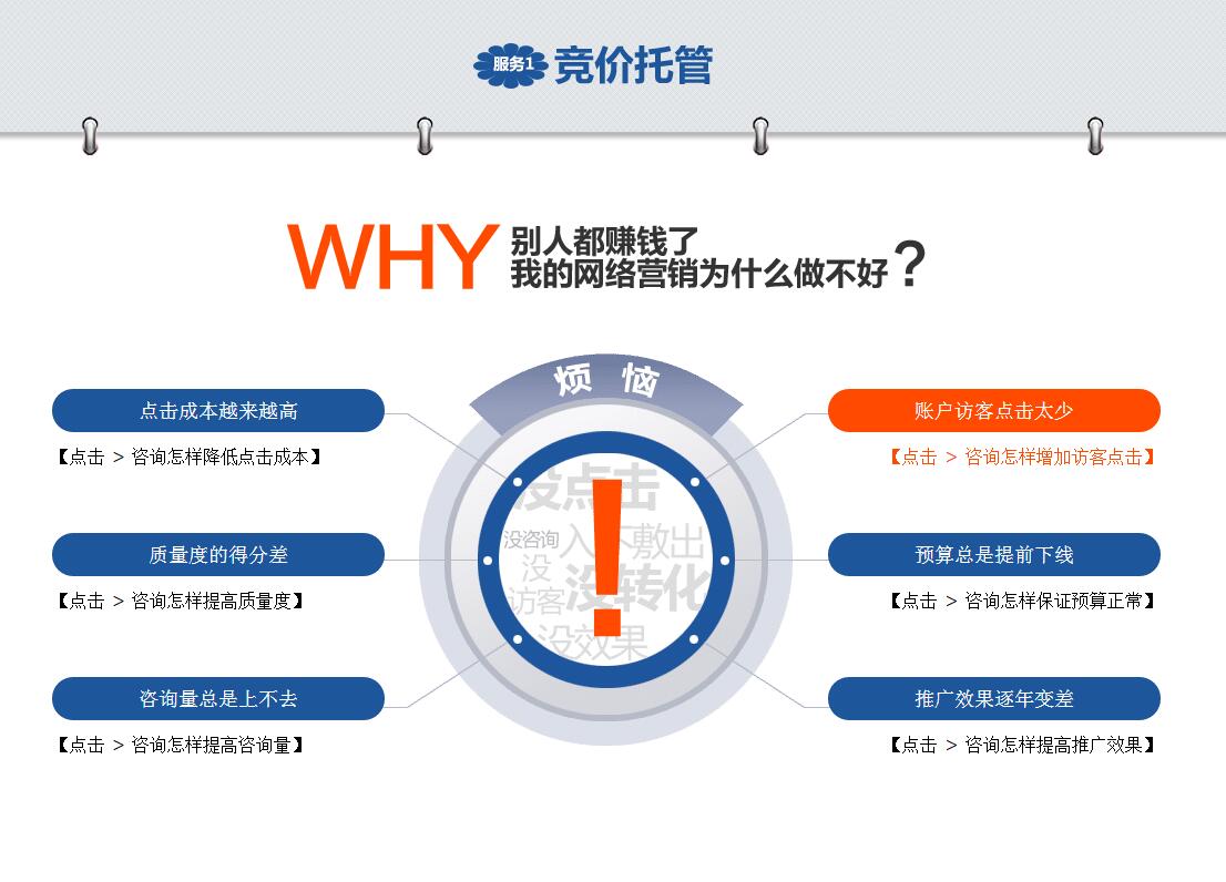 竞价托管