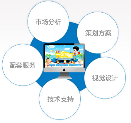 汕头营销型网站有哪些好处