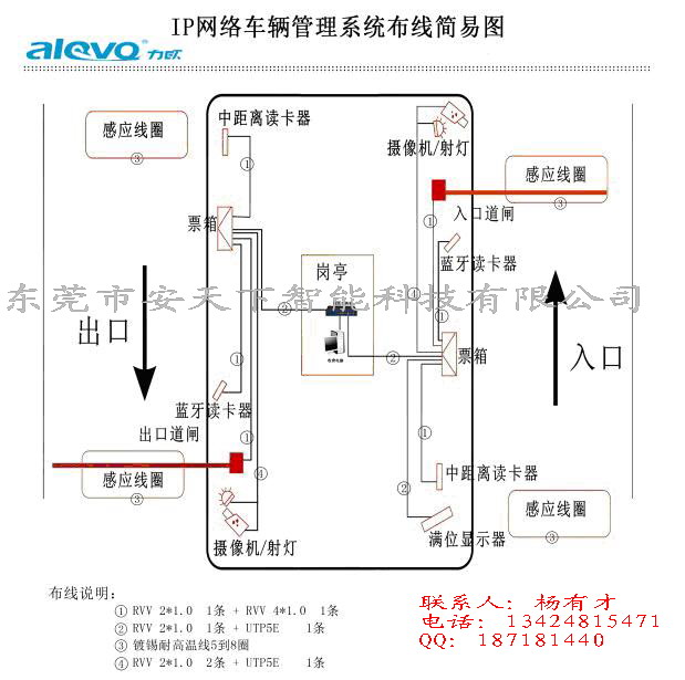 東莞ip車輛管理系統 智能票箱/道閘混批熱銷中134-2481-5471