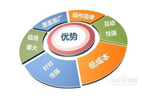 宁波奉化区网站seo优化哪里好 选易企_专业网络营销