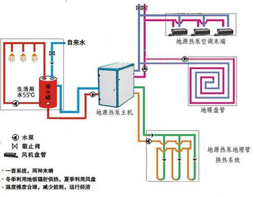 地源熱泵的原理圖