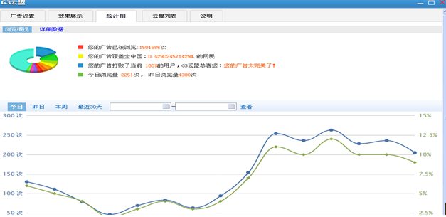 宜春网络营销公司哪家做得最好?