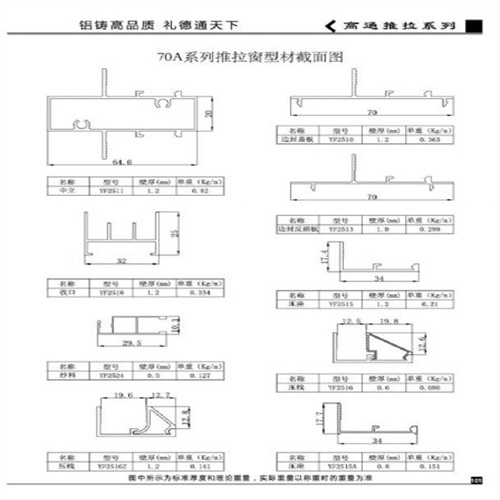 70a系列推拉窗型材截面图