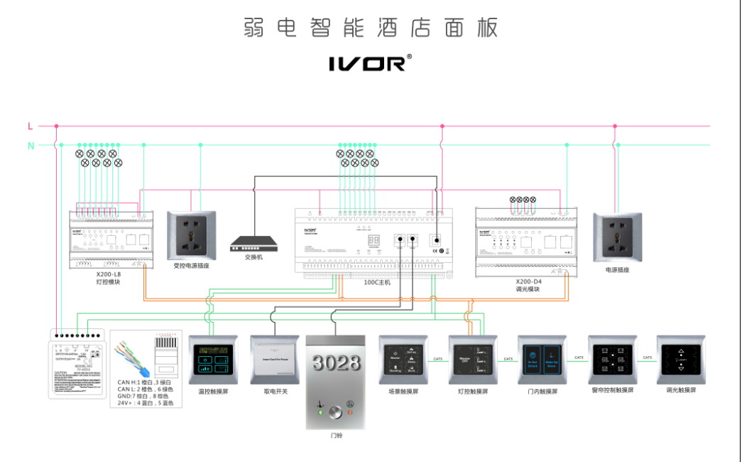 客控系统rcu接线图图片