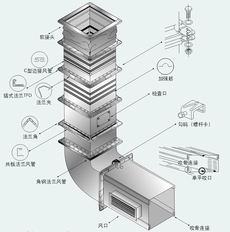 上海十佳排行点赞排行《风管生产共板法兰风管规格》到山东格瑞德!