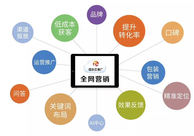 西北地区网络营销新渠道,低成本营销,精准获客