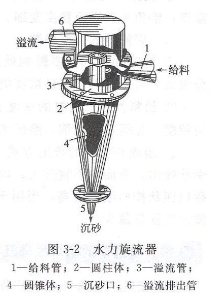 旋流器动画演示图片