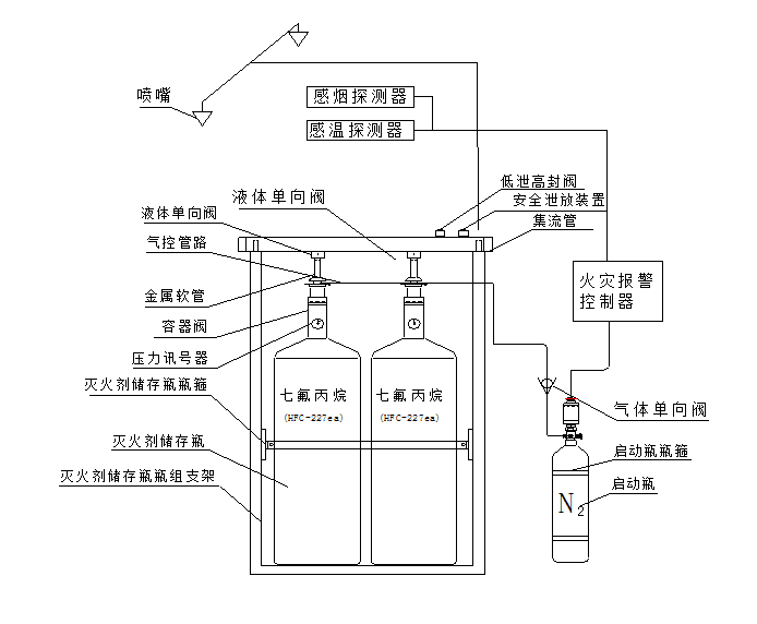 山東知名廠家出售的七氟丙烷滅火系統贏得了廣大用戶的好評