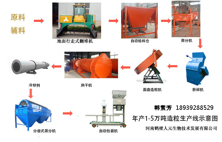 羊粪有机肥设备 羊粪生产有机肥技术设备