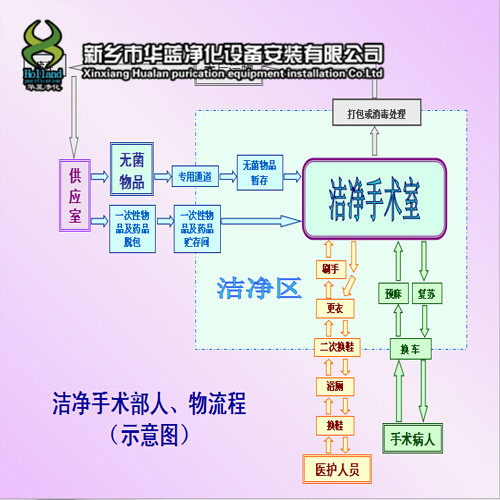 疫情人口净化_净化空气防控疫情绘画