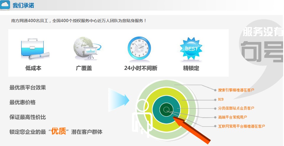 惠州|惠阳淡水|大亚湾绿化环保怎么实现互联网营销推广，就找资深营销网络策划师