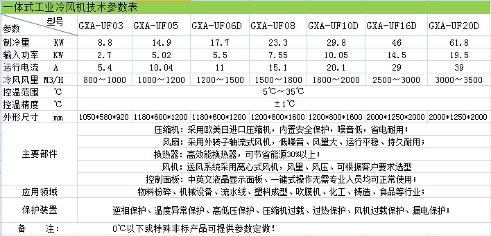 2 ,選用進口優質風機,並且經過科學選型,以及採用電腦選型軟件,因此