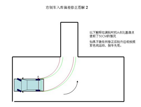 新手學車的技巧/倒車技巧/惠州凱旋駕校邱教練教你把車開的更溜