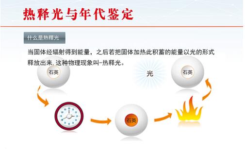 上海博物馆瓷器热释光检测收费多少15002152902王先生 - 云盟在线