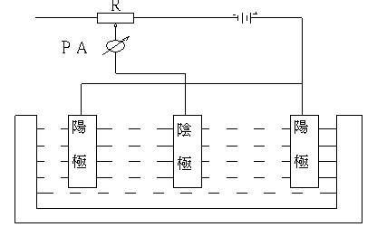 电镀设备专业生产厂家--电镀原理解析,杰峰专业解答