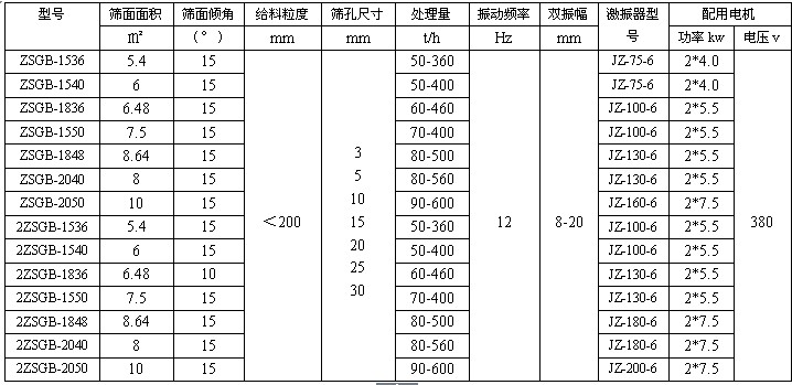 河南激振器式zsg矿用重型振动筛质量好的厂家