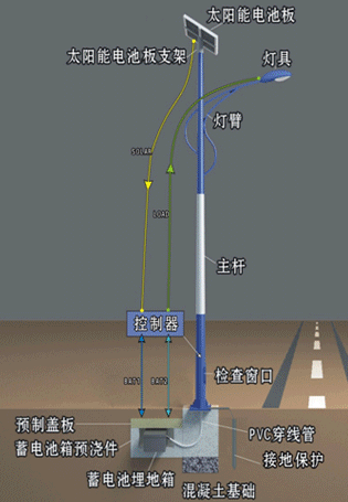 深圳太阳能led路灯新能源路新农村道路灯山区路灯的安装步骤