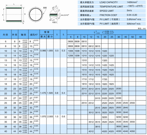 2515自潤滑軸承,3012自潤滑軸承,3015自潤滑軸承,3520自潤滑軸承