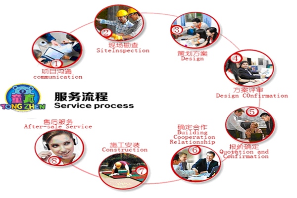 8.售后服务:我们有专业的售后团队为客户提供全方位售后服务.
