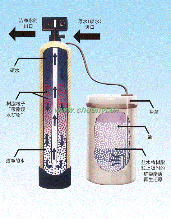 锅炉用水处理软化水设备生产厂家哪家好?科信水处理,质优没有之一