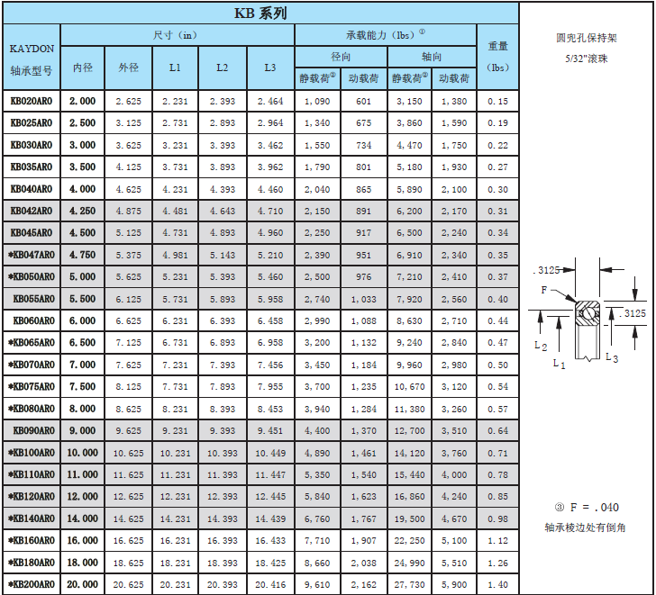 kb075ar0角接觸球軸承廠家值得信賴大量批發