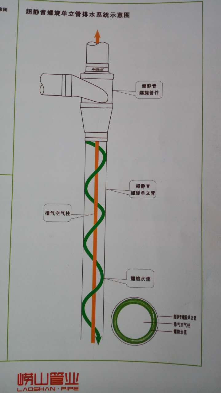 青島嶗山管業科技有限公司是中國最早從事管道研發生產的公司之一