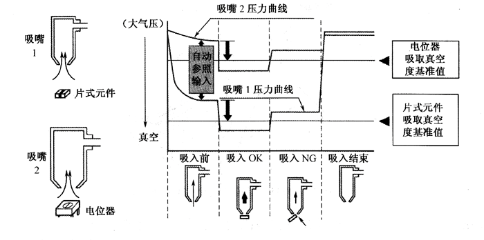 负压传感器检测原理示意图