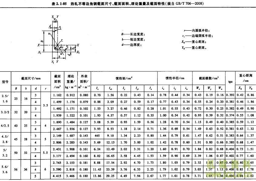 苏州三角铁