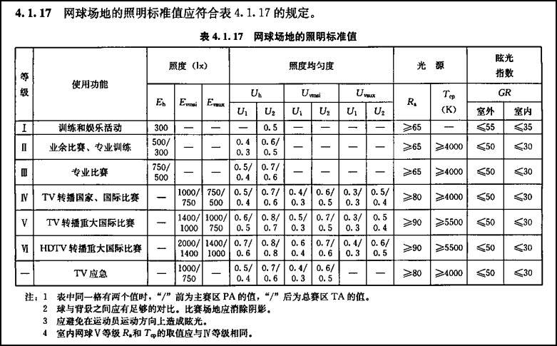 室外标准网球场照明用哪种好,网球场专业灯光设计