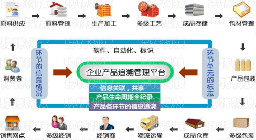 彌特產品追溯平臺|基於第三方的產品追溯服務平臺