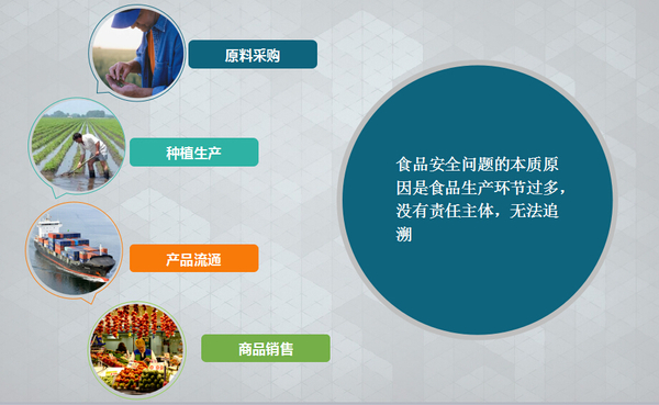 山东构建"智能化"食品安全追溯体系