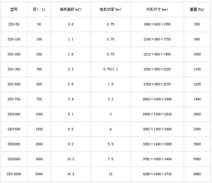 北京回转烘干机设备 重庆真空干燥机报价