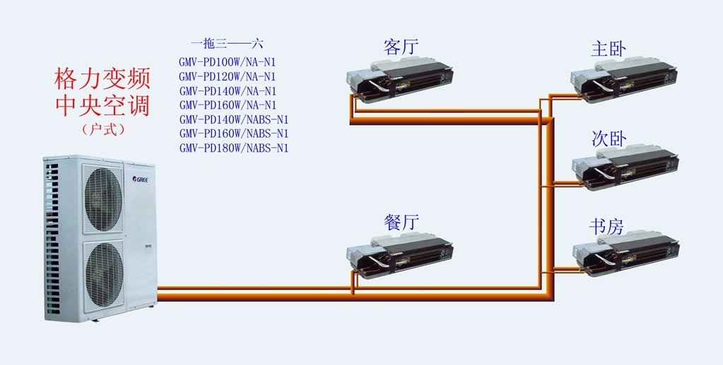 南昌中央空調項目承接公司讓您放心的公司江西迅輝實業有限公司