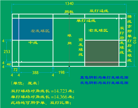 青岛标准乒乓球台尺寸规格,乒乓球场地尺寸青岛孚永文体为您专业解答