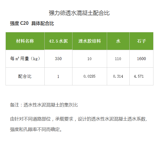 供應c20 c25 c30透水混凝土配合比