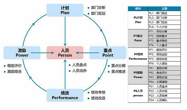 成为优秀中高层管理者的第一步