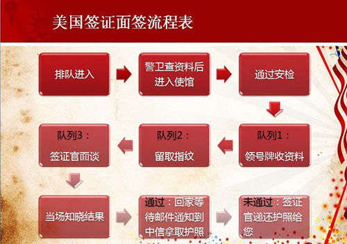 怎样申请新西兰签证_新西兰签证申请中心电话_新西兰签证申请表填写样本