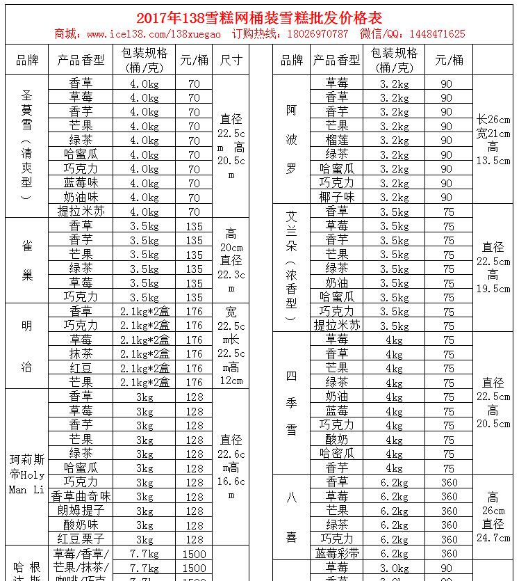 深圳佛山聖蔓雪桶裝雪糕-艾蘭朵-珂莉斯帝批發