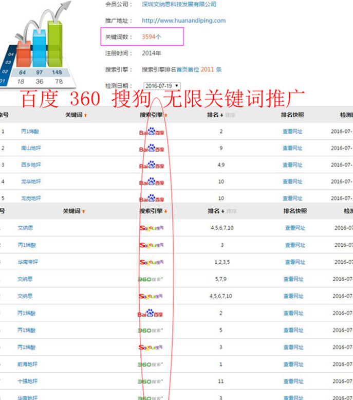 深圳企业在线|深圳g3网络营销系统|深圳seo关键词优化