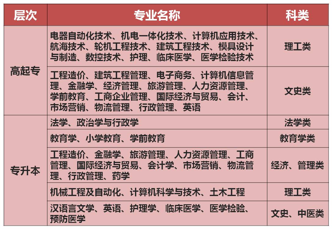 西北工業大學杭州學習中心地址,西北工業大學報名條件