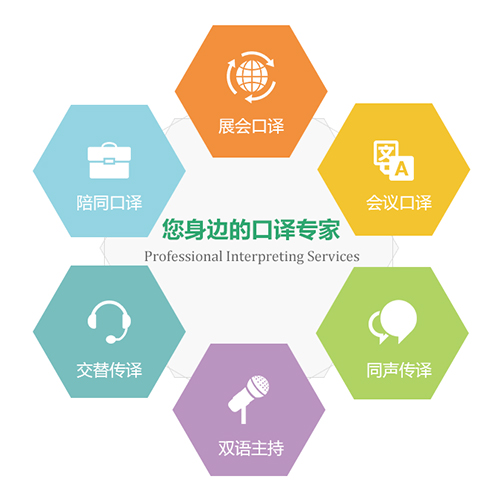 专业口译