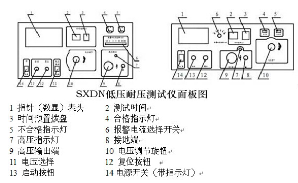 sxdn低壓耐壓測試儀是專為低壓櫃生產企業,電力電子行業,絕緣材料生產