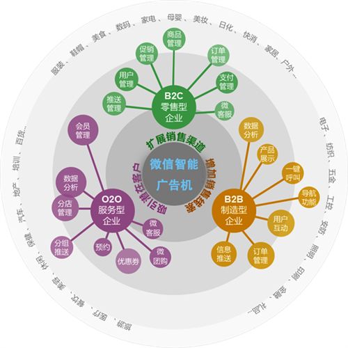 廣州資源整合營銷公司三贏互聯讓營銷方式更準確 更靈活歡迎來電