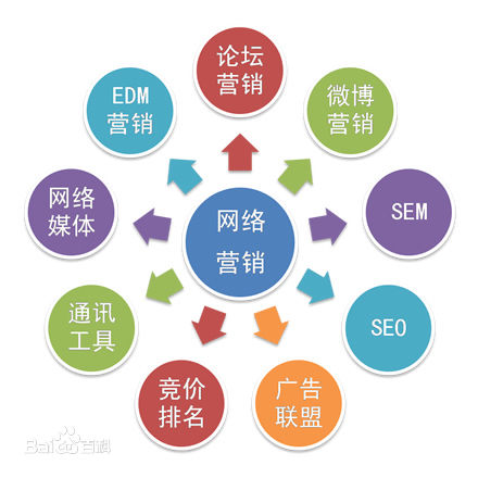 郑州网页设计,网站建设公司哪家实力强 