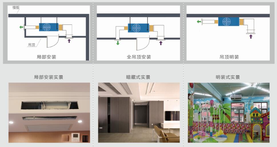 高端大空間大面積寫字樓空氣淨化安裝吊頂式商用空氣淨化器有用嗎