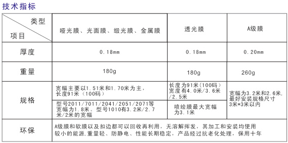 巴力星软膜技术指标